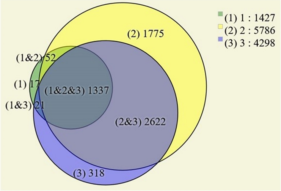 Figure 3. 